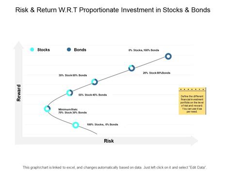 Risk And Return W R T Proportionate Investment In Stocks And Bonds Ppt ...