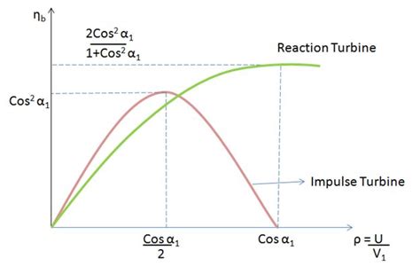 Steam Turbine Efficiency – Turbines Info