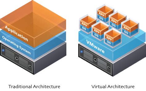 Which server you should use for virtualization | Snel.com