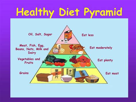 Food Pyramid Powerpoint Food Pyramid Presentation | Images and Photos finder