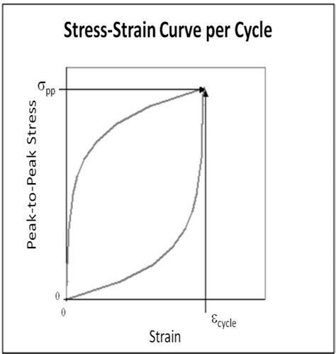 Energy-based hysteresis schematic, simplified coordinates. | Download ...