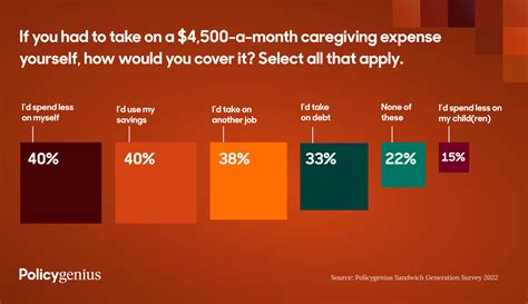 Policygenius Sandwich Generation Survey (2023) – Policygenius