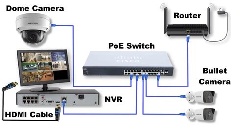 Cctv Nvr Setup Diagram