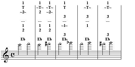 FluteInfo.com - Trill Chart