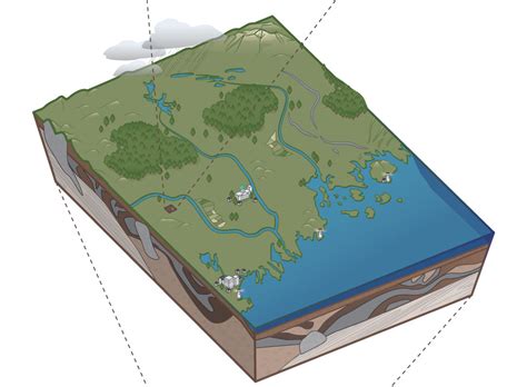 MMGM Earth Science Diagram | Made By Squirrels