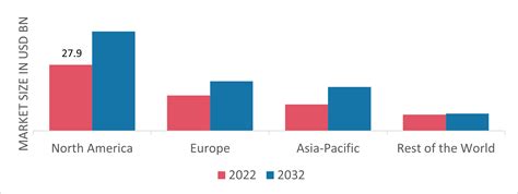 Food Processing Machinery Market Size, Share, Trends to 2032