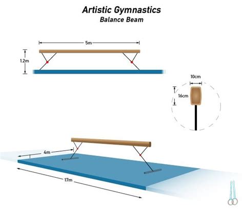 Gymnastics Equipment Dimensions | Gymnastics equipment, Gymnastics balance beam, Gymnastics