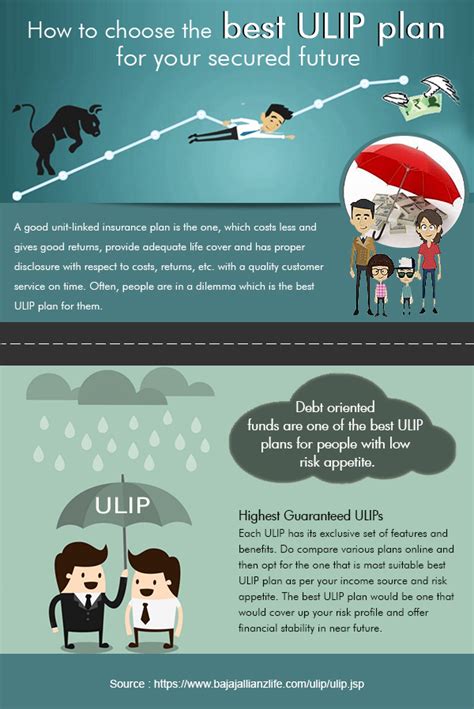 How to choose the best ulip plan for your secured future - ULIP