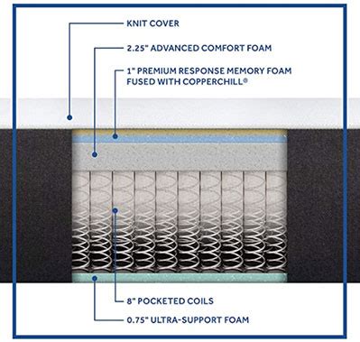 Sealy vs. Serta vs. Simmons - Best mattresses for sleeping cool