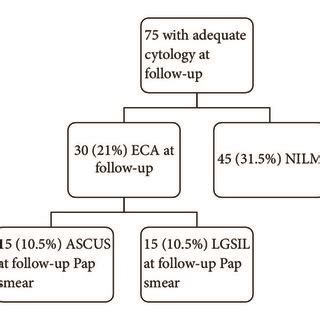 ASCUS-probably HPV etiology, Pap stain, ob.40 | Download Scientific Diagram