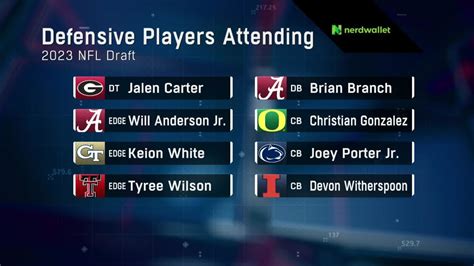 2023 NFL Draft attendees have been announced