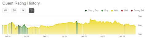 Why Buy L3Harris As Shares Dip Lower (NYSE:LHX) | Seeking Alpha