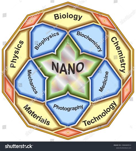 Nano (symbol n) is a unit prefix meaning one - Royalty Free Stock ...