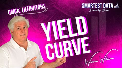 Yield Curve is the annualised YTM for Government Bonds, from the same ...