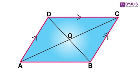 Area of Parallelogram (Definition, Formulas & Examples)