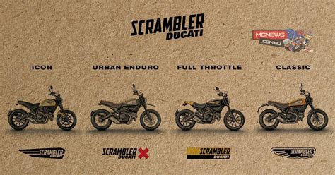 Ducati Scrambler Wallpapers - Wallpaper Cave