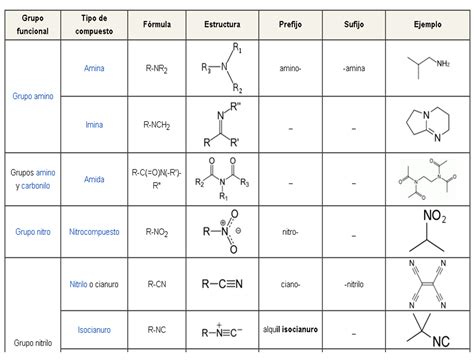 EL MARAVILLOSO MUNDO DE LA QUÍMICA ORGANICA: junio 2015