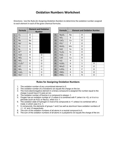 Oxidation Numbers Worksheet