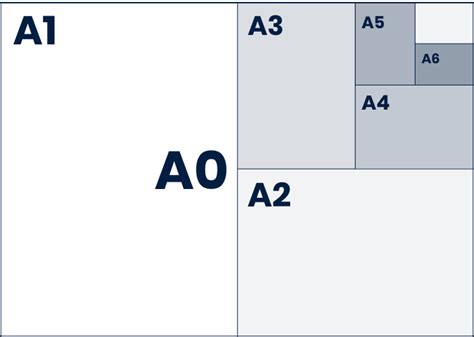 Paper Size Chart | A0, A1, A2, A3, A4, A5, A6 | Snap Print S