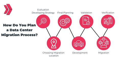 Data Center Migration Full Guide: Best Practices, Strategy, And Solutions - Online IT Bootcamp ...