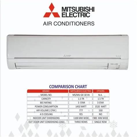 Mitsubishi Electric Split Ac 1.5 Ton 3 star at Rs 52150/piece | Sector 35 | ID: 25386777462