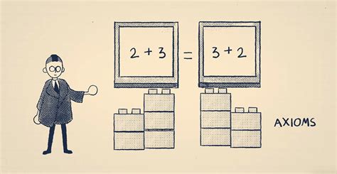 Gödel’s Incompleteness Theorem, the paradox at the heart of mathematics – The Kid Should See This