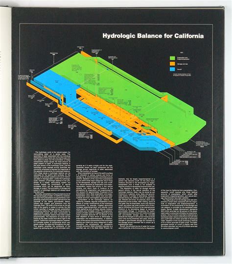 California Water Atlas, 1979