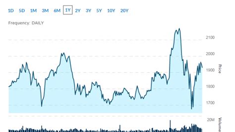 Best Tech Growth Stocks to Watch in May 2020 – InvestorFare