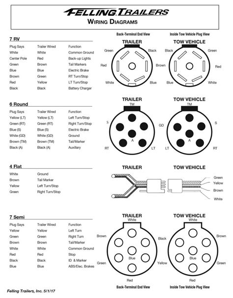 [47+] 7 Way Wiring Diagram Trailer Plug, Wiring Guides