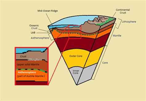 A Complete Guide to Earth’s Lithosphere | Geology Base