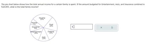 Solved The pie chart below shows how the total annual income | Chegg.com