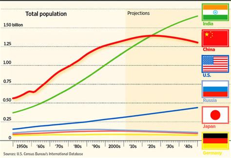 Population Growth in India is Uncontrolled | Khaleej Mag - News and Stories from Around the World