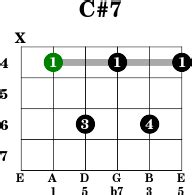 C#7 - Guitar