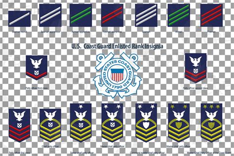 US Coast Guard Enlisted Rank Insignia Collection US Coast - Etsy