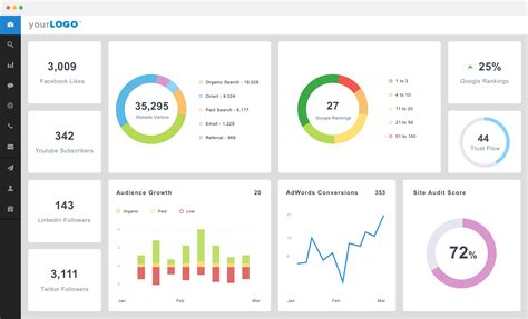 Marketing Analytics Dashboard | Wodu Media | SEO, PPC, Social, More