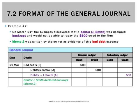 7.2 Format of the General Journal