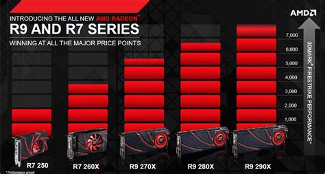 AMD Announces New R9 and R7 Radeon Graphics Cards (Updated ...