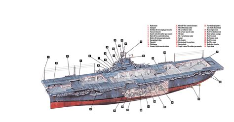 The American Aircraft Carrier That Won the War in the Pacific