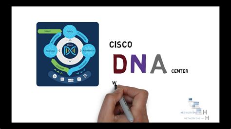 Cisco DNA Center explained |Digital Network Architecture| Intent-based ...