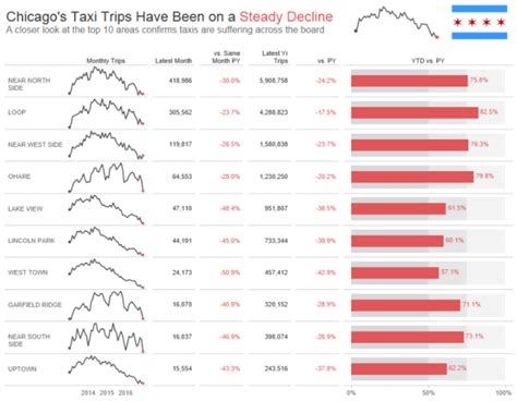 Tableau Playbook - Sparklines | Pluralsight