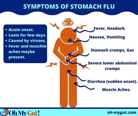 Yellow Stool & Abdominal Pain: 11 Causes Explained In-depth - Oh My Gut