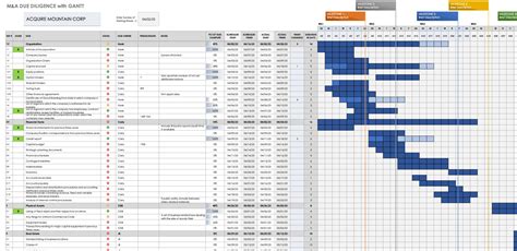 Download Free M&A Templates | Smartsheet (2023)