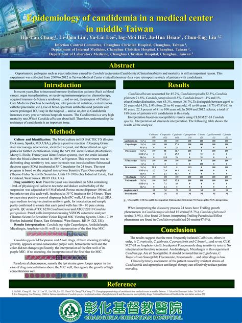 AbstractAbstract IntroductionIntroduction MethodsMethods ResultsResults Candida albicans ...