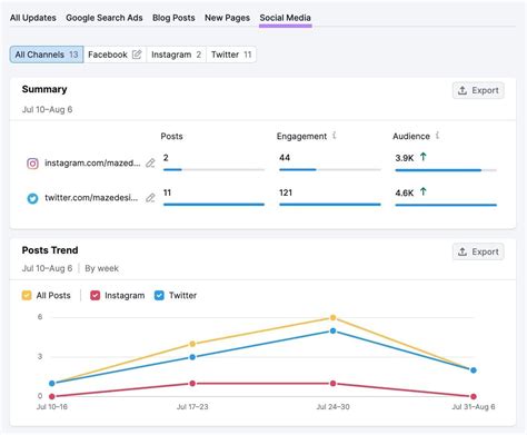 8 Best Market Analysis Tools (Free & Paid)