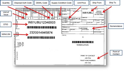 Dd Form 1348 Sample | Master Template