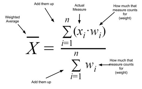 Weighted Average: How to Find It and When to Use It - Magoosh Statistics Blog