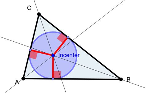 Incircle of a Triangle – GeoGebra