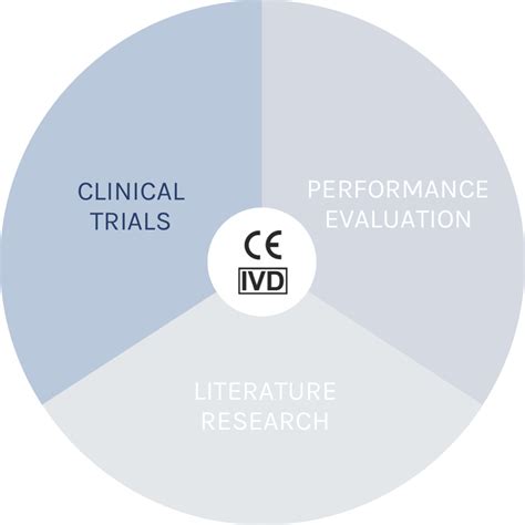 Clinical Trials - IndiTreat®