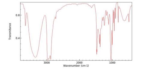 The IR spectrum below is for which of the following compound | Quizlet