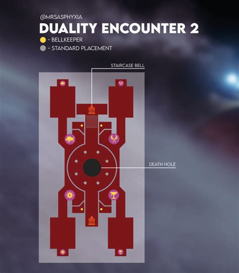 How to finish the second encounter in Destiny 2's Duality dungeon: Vault map, walkthrough, and ...